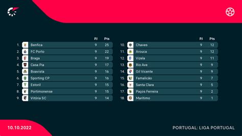 flashscore pt|Iba pa.